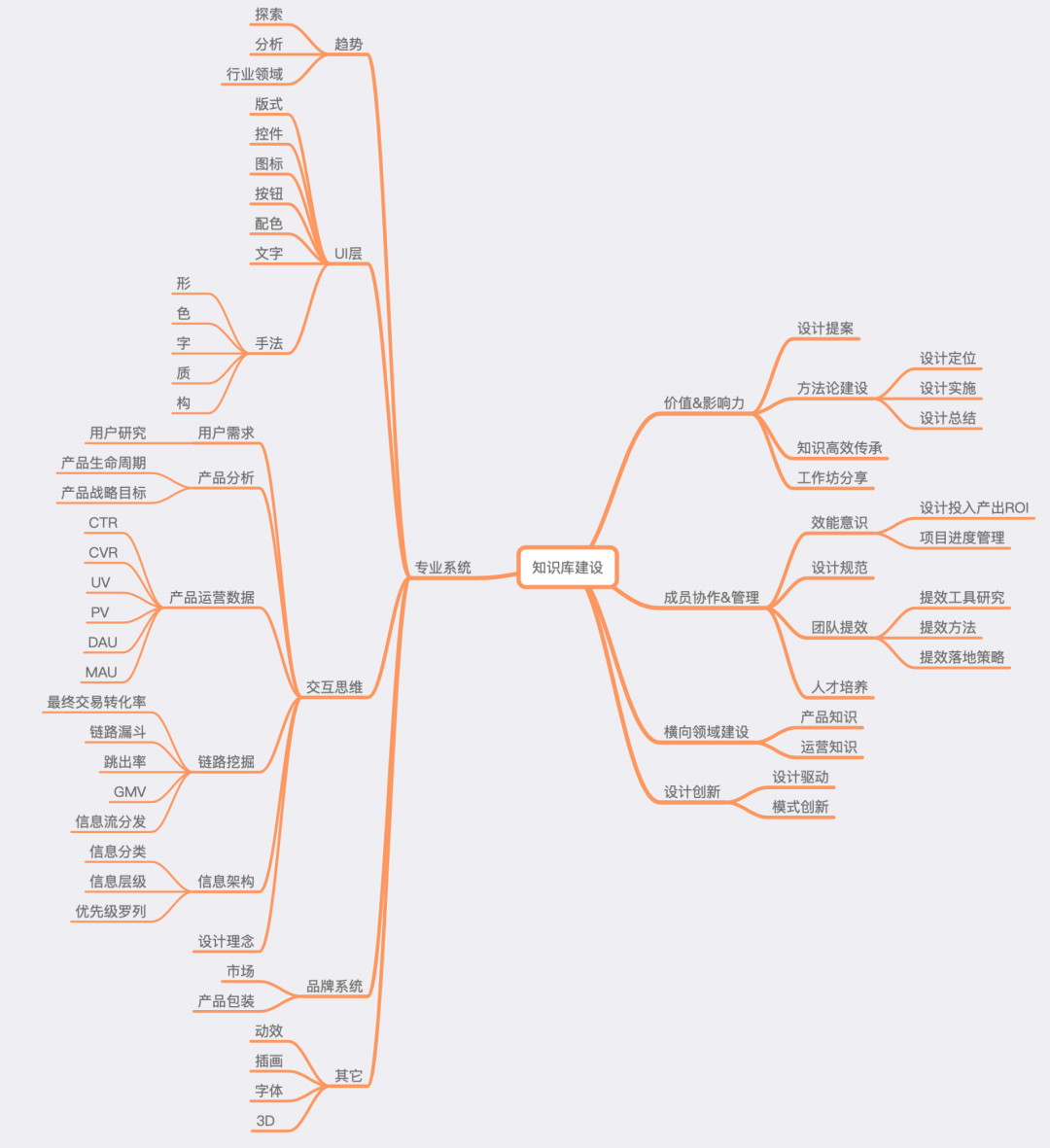 如何搭建自己的知识库 28bb5a9b024f4b5b889a693bb1368618.png