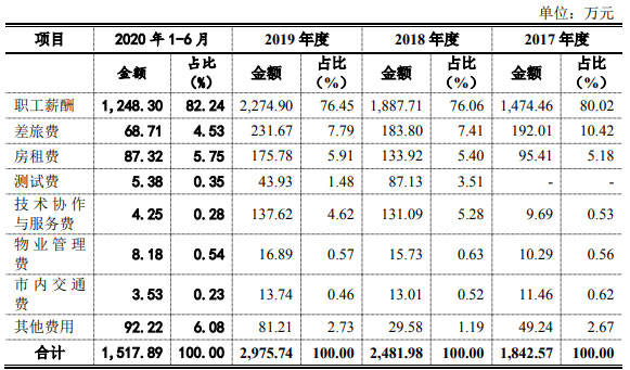 惠尔|创识科技营收靠农行采购靠惠尔丰 轻研发毛利率逆行