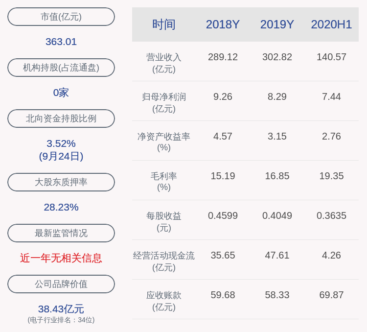 股东|深天马Ａ：股东金财产业补充质押1500万股