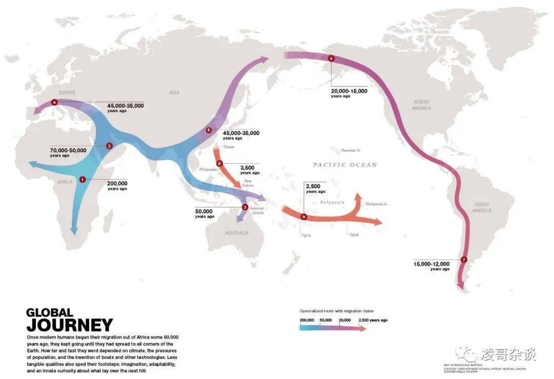用同样的技术我们也可以测量人类的迁移,有一个挺有名的论文: 《从