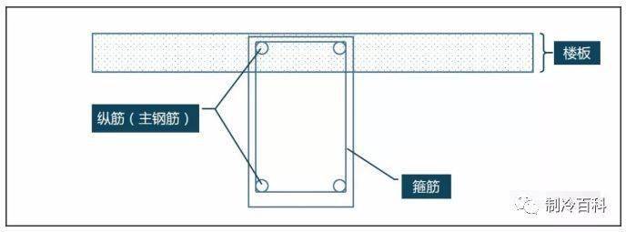梁上开洞的危害以及开孔的正确方法