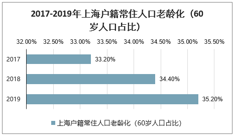 人口自然变化决定因素_人口增长的决定因素