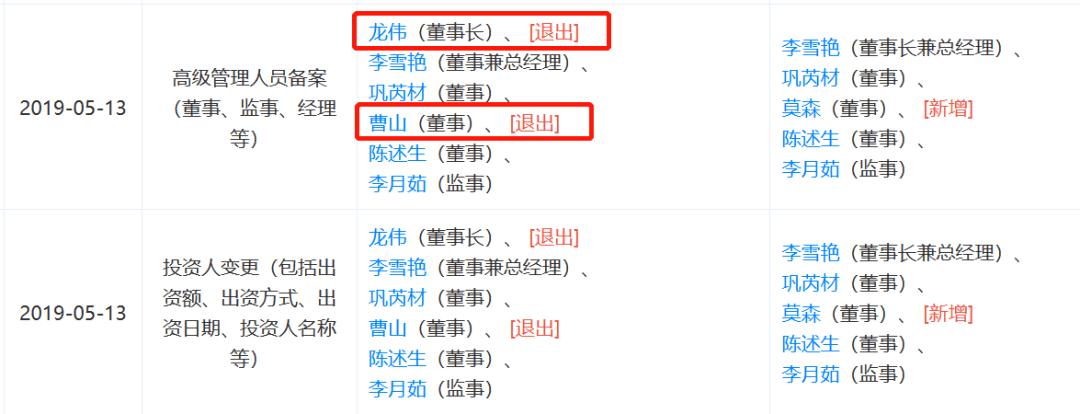 武汉|千亿芯片烂尾调查！空壳股东背后更有神秘股东…