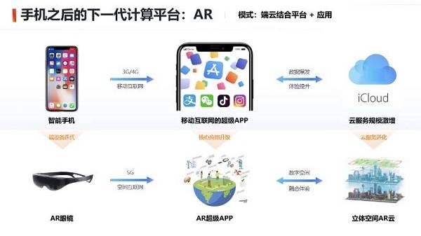 丁志刚|百度VR业务开始“变现”，行业还需克服硬件瓶颈