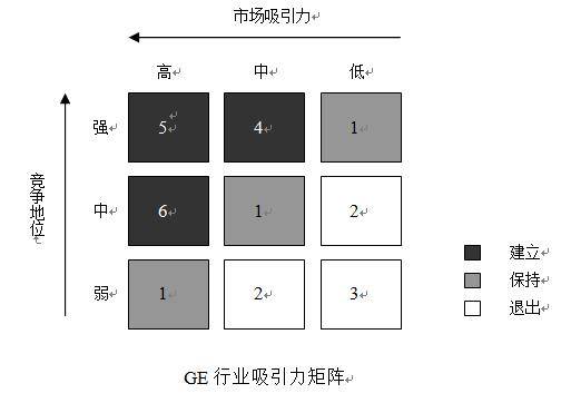 企业|十一种全球著名商业分析模型