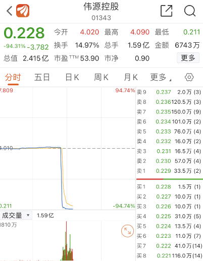 蚂蚁|每经14点|开卖12个小时，2只蚂蚁战略配售基金已达募集上限；敦煌公安退还“陷阱厕所”受害人经济损失；港股伟源控股午后跌逾90%