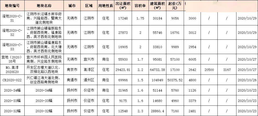 2020南京高淳区GDP_南京高淳区石臼湖地图(2)