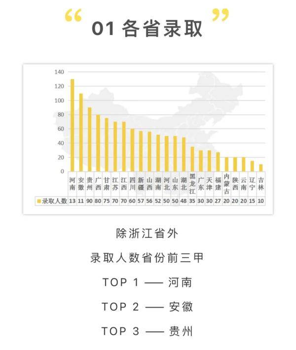 新生|男女比例、地域分布、年龄划分......部分在杭高校“小萌新”数据大揭秘！