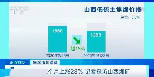 现货|期货，涨幅超23%！现货，从600元涨到2700元！还会接着涨？它，到底发生了啥？