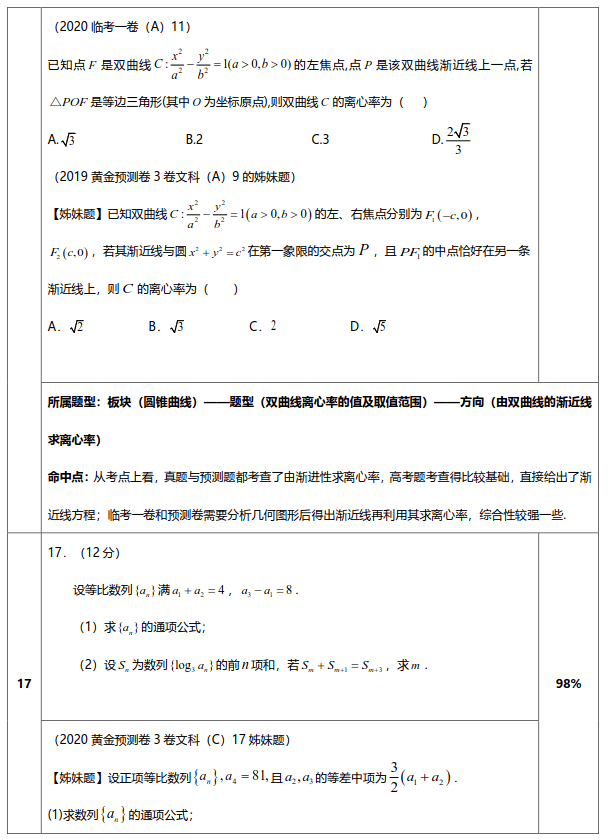 命中|这叫实力！高考“王牌试卷”真题对照命中报告！这不是巧合