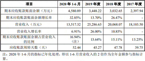 净利润|海泰新光数据打架频关联交易 依赖单一客户实控人美籍