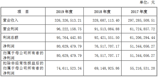 国资委旗下企业营收GDP占比_美国gdp世界占比