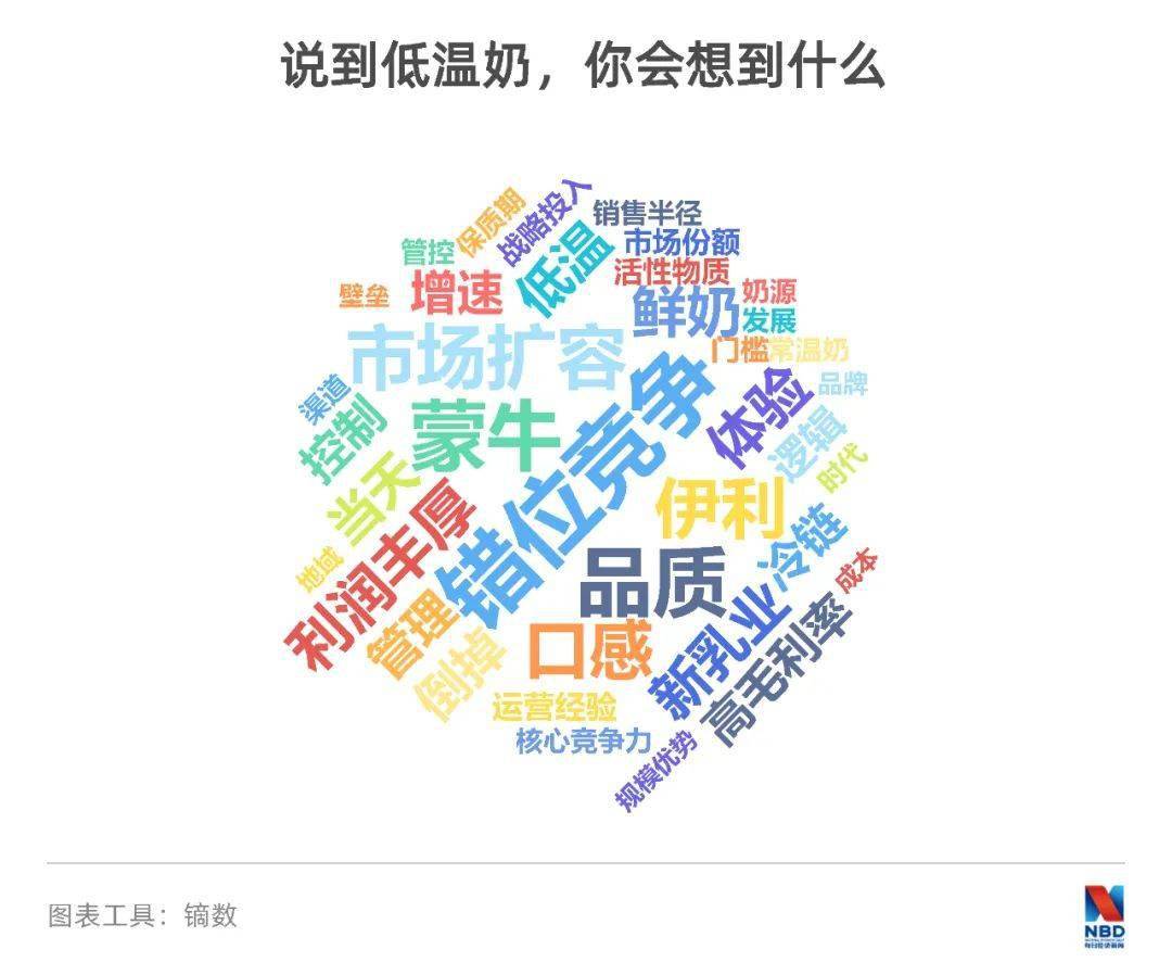 发展|“并购+低温奶”成就新乳业 董事长席刚：成功没秘诀，都是被形势逼的