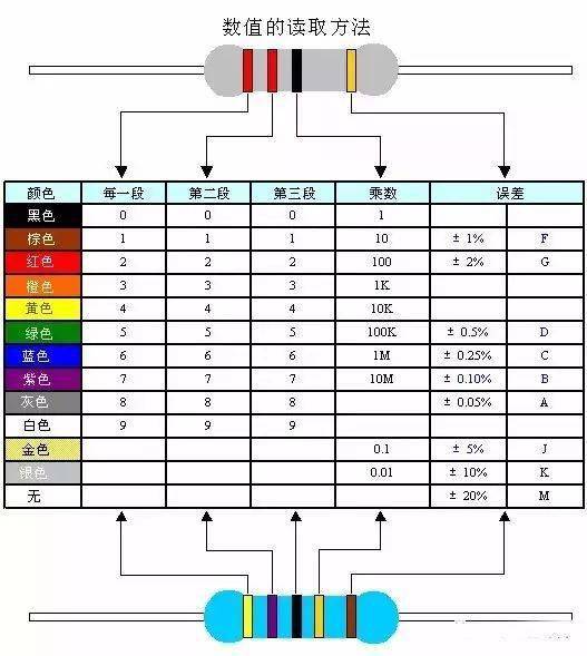 国内 VS 国外 高端电容电阻以及电感