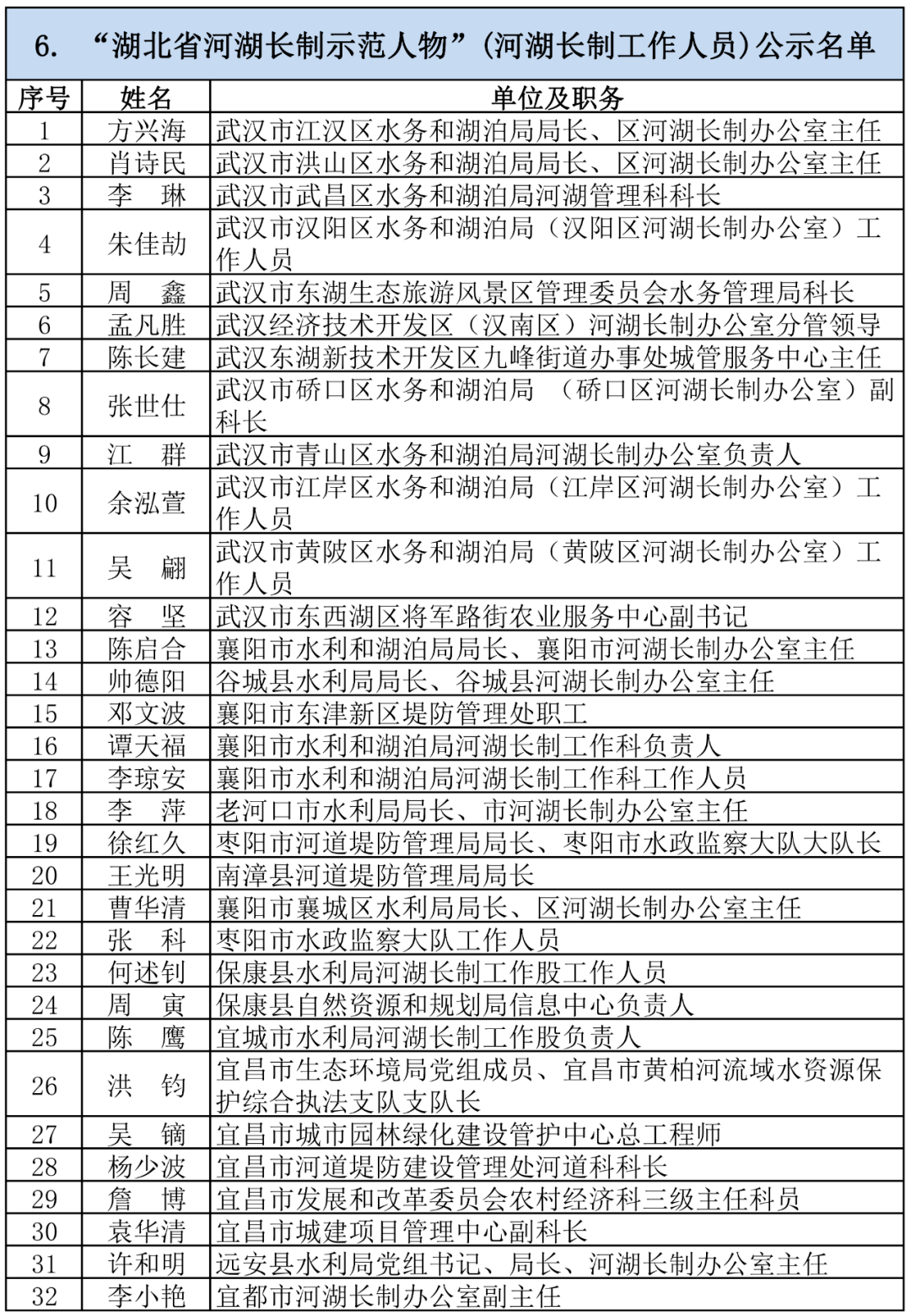 邹庄镇农村人口收入_赵各庄镇下明峪村人口(3)