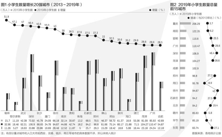 徐州人口分析_2015 2019年徐州市常住人口数量 户籍人口数量及人口结构分析(3)