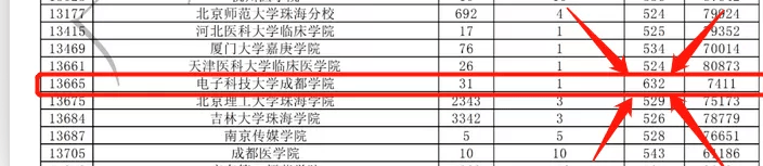 测试|【实用】上海高中家长志愿填报入门测试！看看你能得几分！？