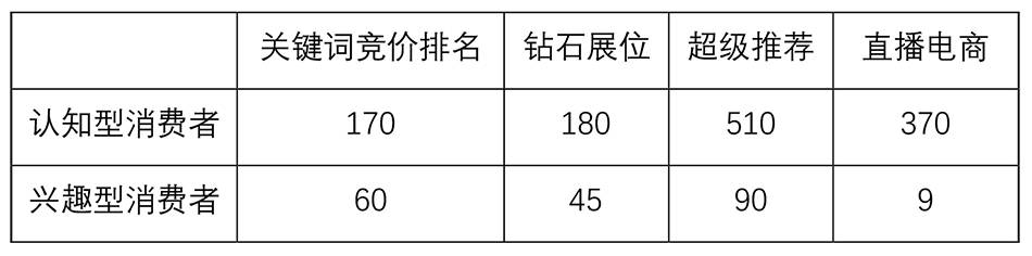 直播|直播电商能为品牌商带来忠诚的消费者吗