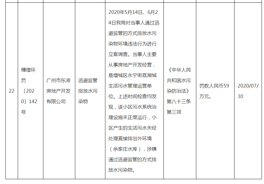 环境|A股绿色周报｜27家上市公司暴露环境风险