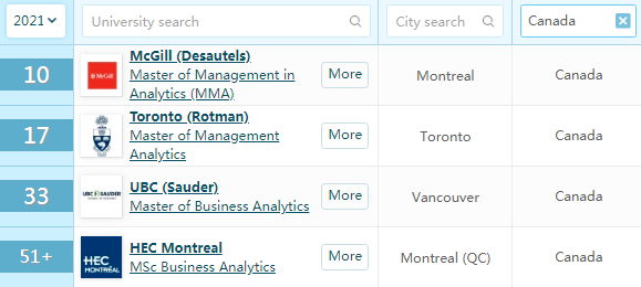 加拿大研究生排名_加拿大国旗(3)