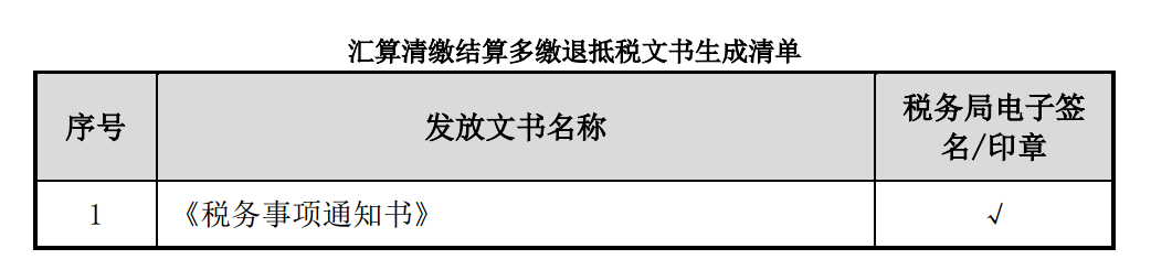 如何结算多缴退抵税？武汉企业所得税结算多缴退抵税操作流程！(图2)