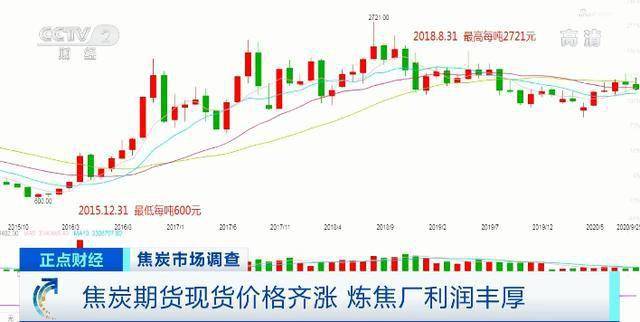 现货|期货，涨幅超23%！现货，从600元涨到2700元！还会接着涨？它，到底发生了啥？