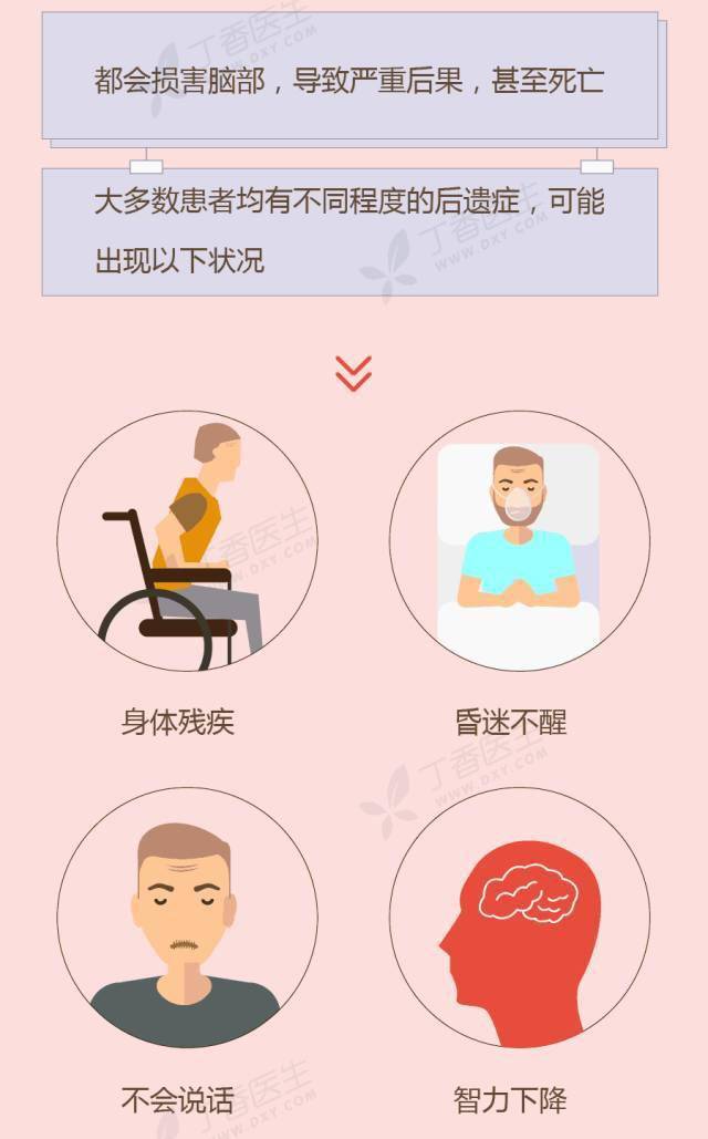 科普|科普 | 中风的识别和预防（附：宣传视频）