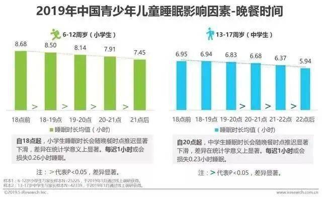 睡眠|多名男童睡梦中去世：睡前千万别做这3件事！孩子会变笨、还有生命危险！