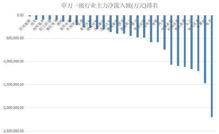 金额|揭秘本周聪明钱｜风向变得太快：这类股备受青睐；电子股再成“重灾区”！