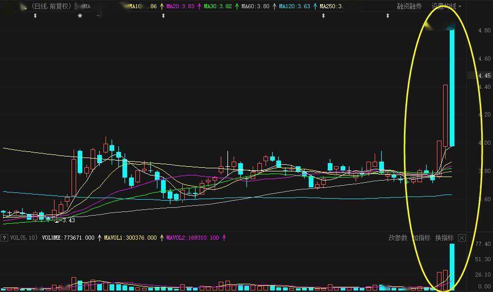 开盘|7000万提前设套，1.56亿天地板光速出逃！“画线”3个月一朝收割，又是“熟悉的味道”？