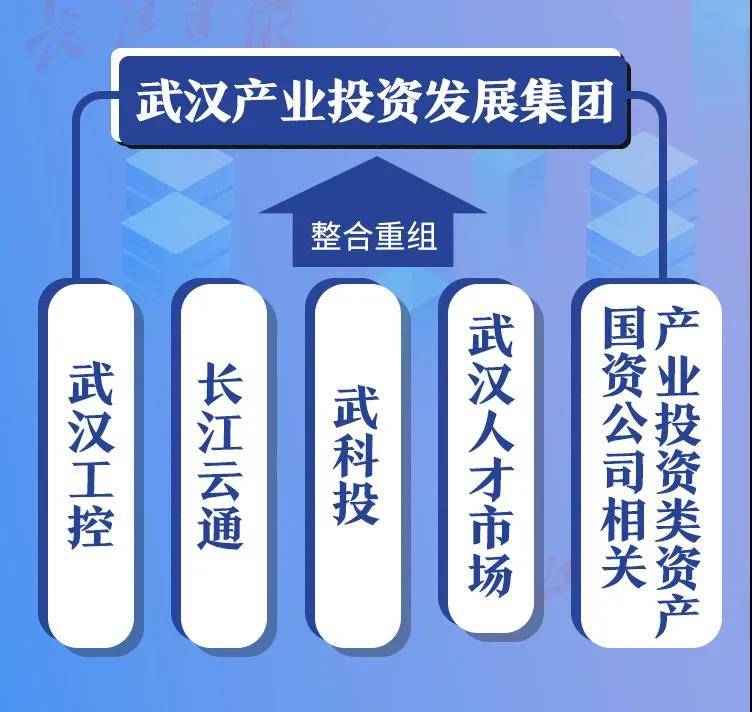 建设集团|武汉新一轮国企改革拉开序幕：32家国企重组为13家