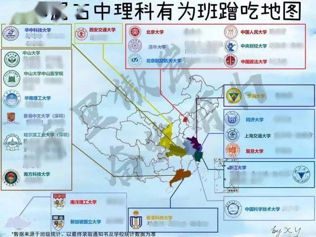 佛山|暨大、华师新生来源排行，佛山这所高中排第一