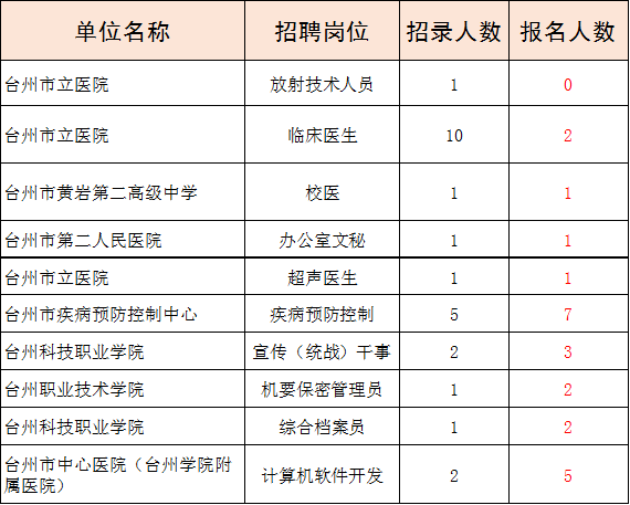 台州市有多少人口数量_浙江省各市常住人口数量