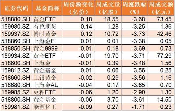 调整结束|调整结束？机构买买买！证券ETF份额创历史新高，更是全面扫货芯片、军工、生物医药