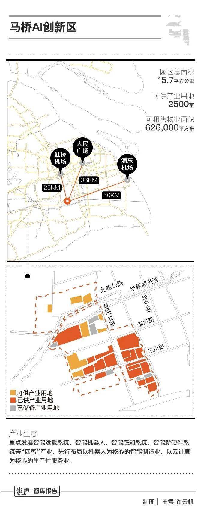 【特色园区】急不来的马桥ai"试验田"