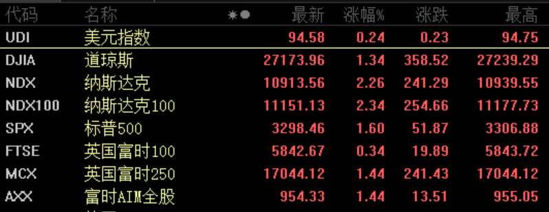 特朗普|特朗普政府遇大麻烦，3500多家美企集体起诉！