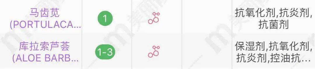 品牌|这5个国货品牌，让整个办公室的美妆博主都疯狂了！