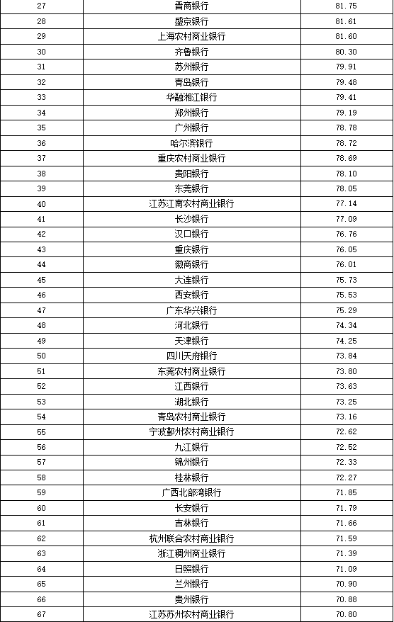 股份制商业银行排名_股份制银行