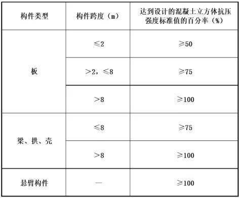 铝模免抹灰工艺,27个质量通病注意防治!(干货)