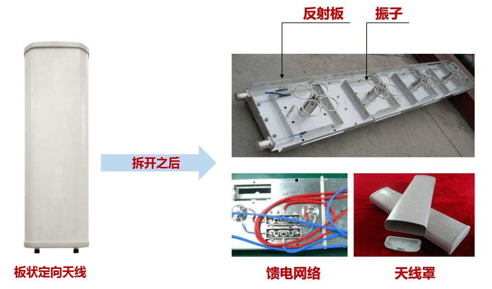 5g mm的振子数,天线数,通道数,流数之间到底是什么关系?