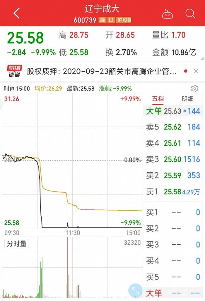 控制权|辽宁成大“闪崩跌停”，只因一则假消息？