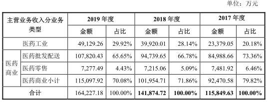 毛利率|立方制药屡遭罚研发费低 前副总辞职费解营收”美化”?