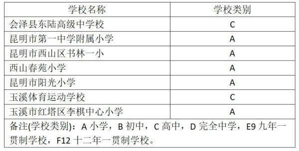 校园篮球|云南这些学校入选！2020年全国青少年校园篮球、排球、冰雪体育传统特色学校名单出炉