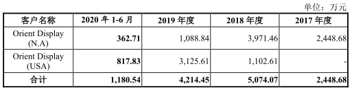 员工|秋田微产品降价毛利率升反常 关联交易存疑员工数降