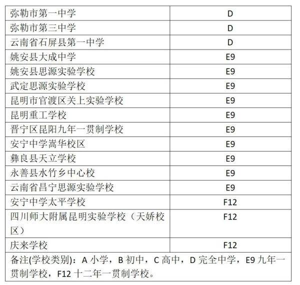 校园篮球|云南这些学校入选！2020年全国青少年校园篮球、排球、冰雪体育传统特色学校名单出炉