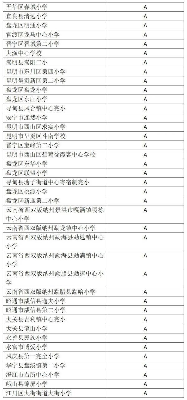 校园篮球|云南这些学校入选！2020年全国青少年校园篮球、排球、冰雪体育传统特色学校名单出炉