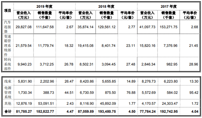 净利|合兴股份净利毛利率均降 产能利用率降关联方频输血