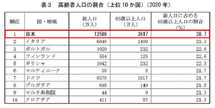 中国女性和男性人口总人数_中国人口2020总人数