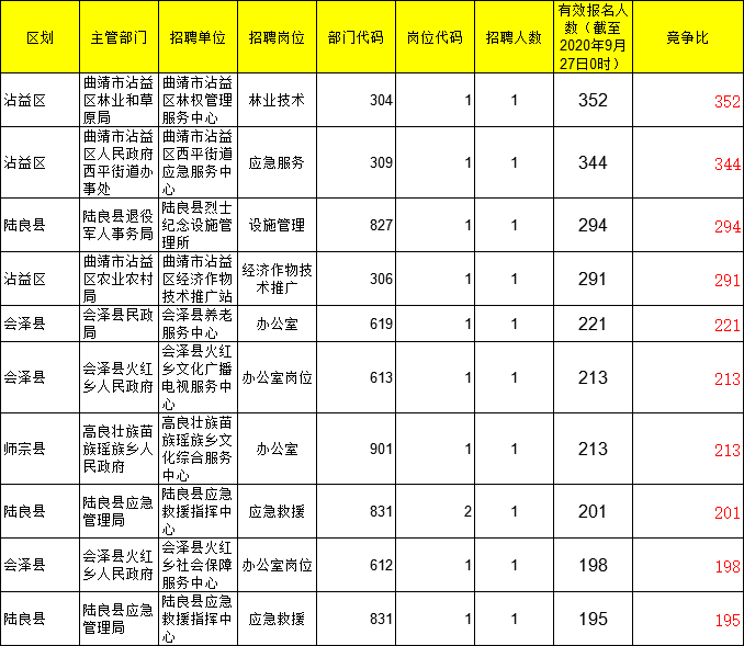 普洱市人口_云南16州市最真实工资报告曝光 昆明人这次终于达标了 更扎心的是