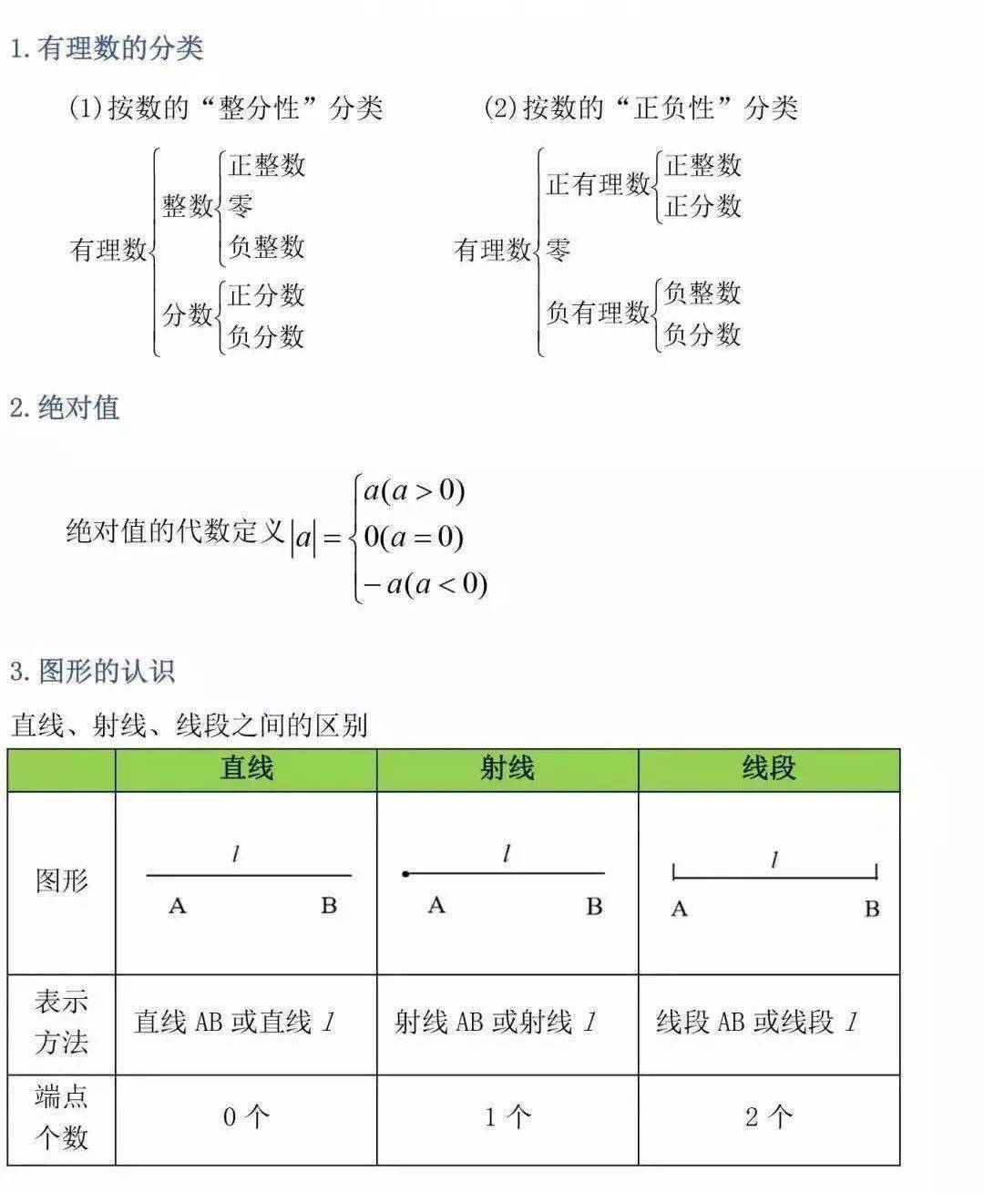 第14期|初中三年数学公式定理总结!